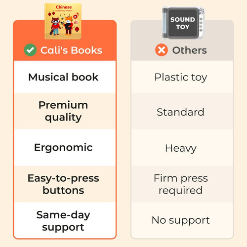 Cali's Books Sound Books Chinese Nursery Rhymes