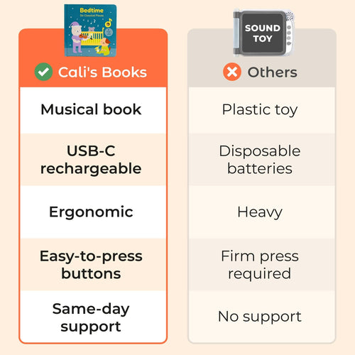 Cali's Books Bundles Gifting Bundle - Rechargeable