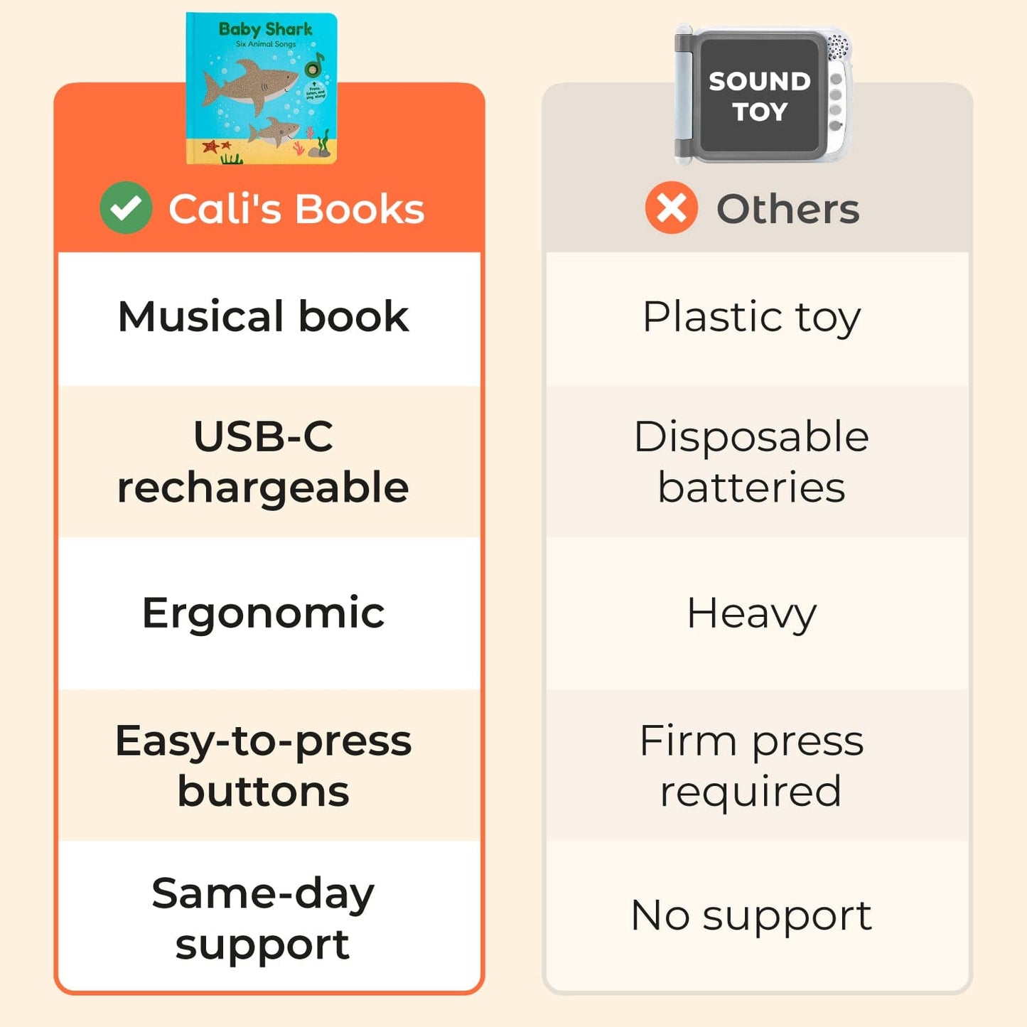 Cali's Books Sound Books Baby Shark Nursery Rhymes - Rechargeable