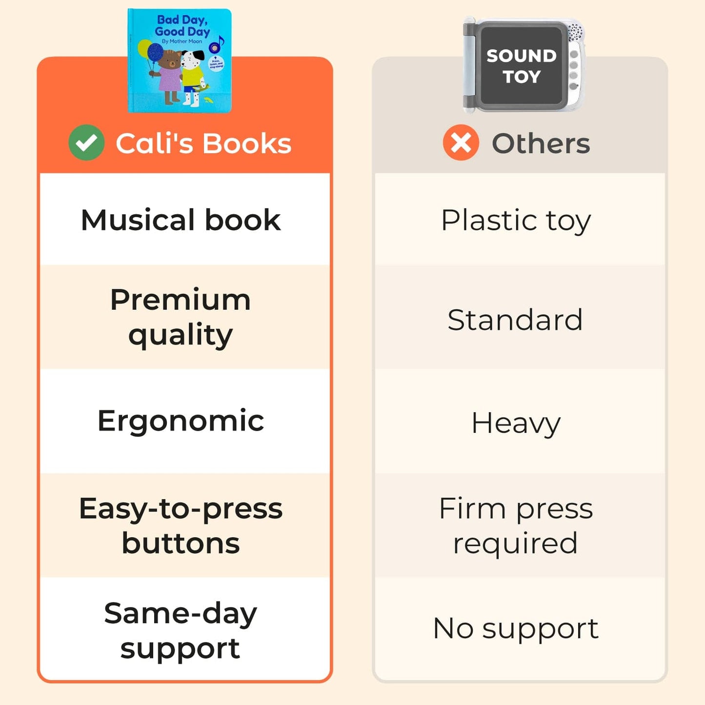 Cali's Books Sound Books Bad Day, Good Day by Mother Moon