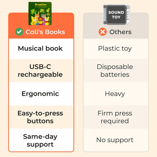 Cali's Books Sound Books Brazilian Nursery Rhymes - Rechargeable