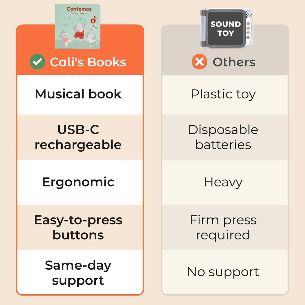 Cali's Books Sound Books Contemos - Rechargeable