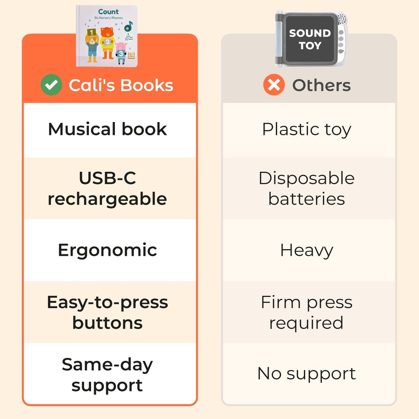 Cali's Books Sound Books Count With Nursery Rhymes - Rechargeable