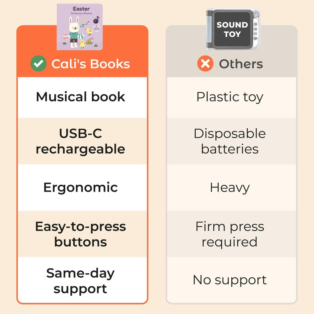 Cali's Books Sound Books Easter Nursery Rhymes - Rechargeable