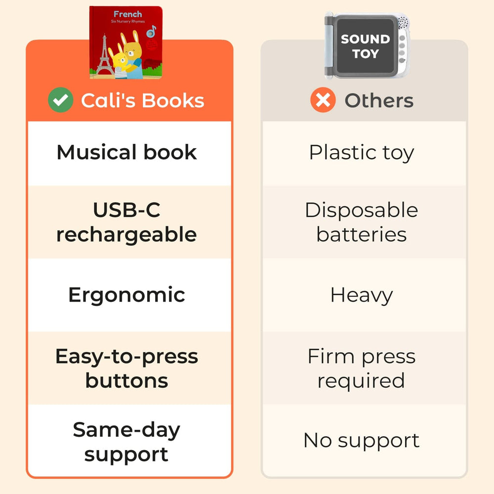 Cali's Books Sound Books French Nursery Rhymes - Rechargeable