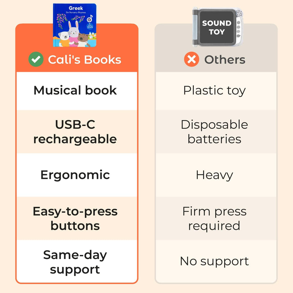 Cali's Books Sound Books Greek Nursery Rhymes - Rechargeable Sound Book