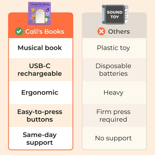 Cali's Books Sound Books I Love My Body by Mother Moon (Rechargeable)