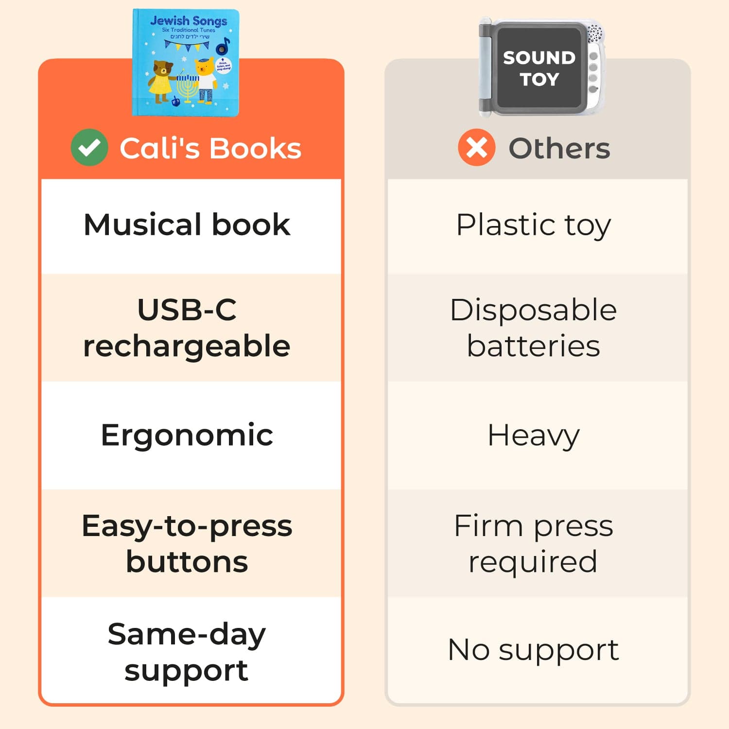 Jewish Songs - Rechargeable Sound Book