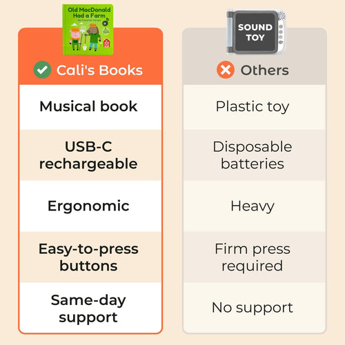 Cali's Books Sound Books Old MacDonald - Rechargeable