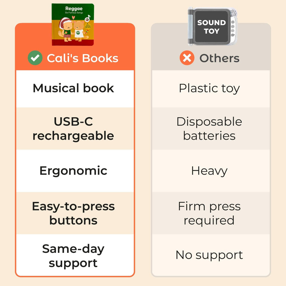 Cali's Books Sound Books Reggae First Playlist - Rechargaeable