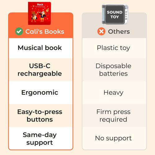 Cali's Books Sound Books Rock By Grouplove - Rechargeable