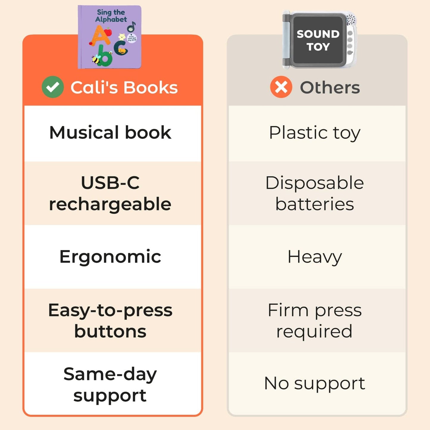 Cali's Books Sound Books Sing The Alphabet - Rechargeable