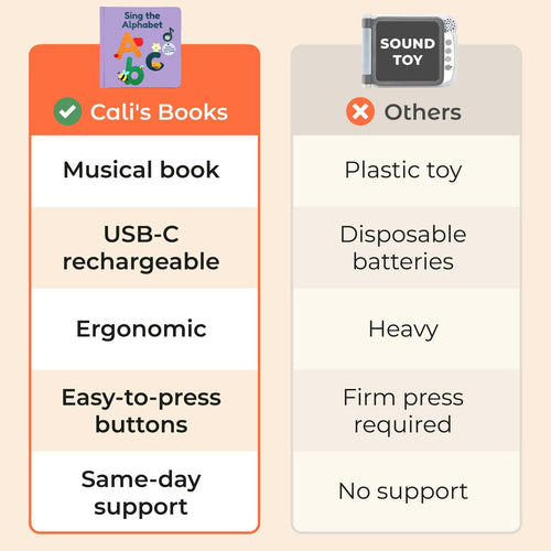 Cali's Books Sound Books Sing The Alphabet - Rechargeable