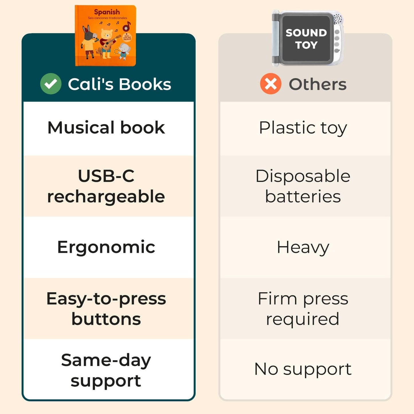 Cali's Books Sound Books Spanish Nursery Rhymes - Rechargeable