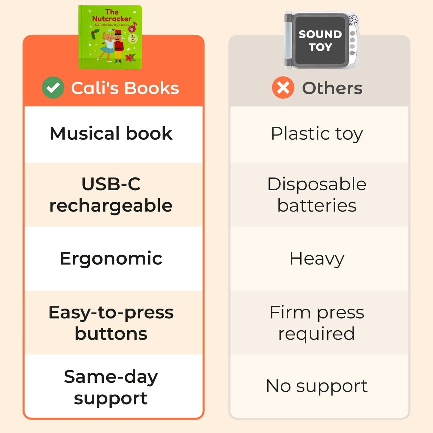 Cali's Books Sound Books The Nutcracker Tchaikovsky - Rechargeable Sound Book