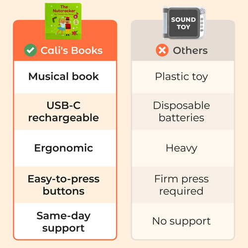 Cali's Books Sound Books The Nutcracker Tchaikovsky - Rechargeable Sound Book