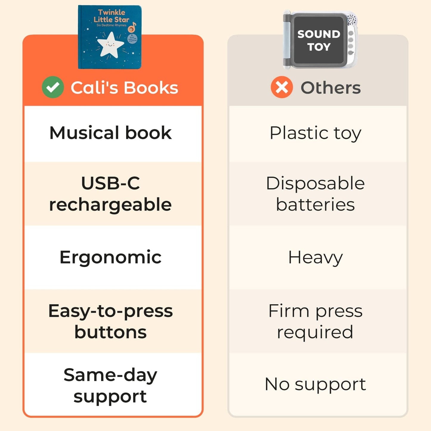 Cali's Books Sound Books Twinkle Little Star - Rechargeable Sound Book