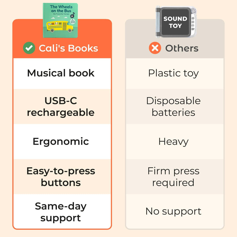 Cali's Books Sound Books Wheels on the Bus - Rechargeable