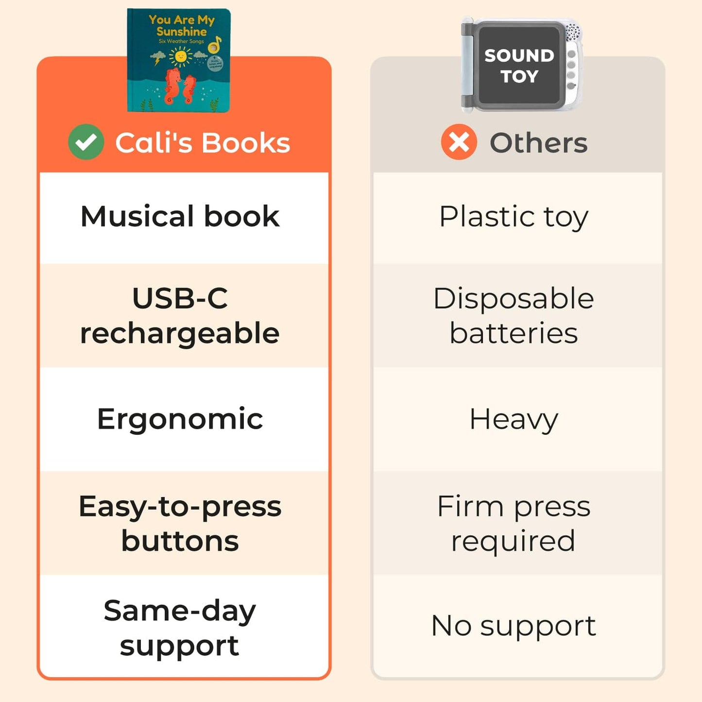 Cali's Books Sound Books You Are My Sunshine - Rechargeable